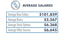 Www Machinedesign Com Sites Machinedesign com Files Md Salary Average 0 Www Machinedesign Com Sites Machinedesign com Files Md Salary Average 0