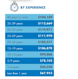 Www Machinedesign Com Sites Machinedesign com Files Md By Experience 0 Www Machinedesign Com Sites Machinedesign com Files Md By Experience 0