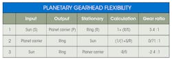 Www Machinedesign Com Sites Machinedesign com Files Planetary Table 0 Www Machinedesign Com Sites Machinedesign com Files Planetary Table 0