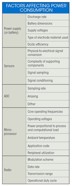 Www Machinedesign Com Sites Machinedesign com Files Power Consumption Table 0 Www Machinedesign Com Sites Machinedesign com Files Power Consumption Table 0