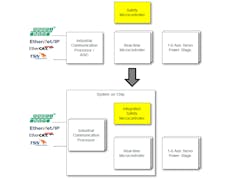 Www Machinedesign Com Sites Machinedesign com Files Ti Servo Figure 2 1 3 Www Machinedesign Com Sites Machinedesign com Files Ti Servo Figure 2 1 3