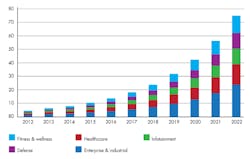 Www Machinedesign Com Sites Machinedesign com Files Wearable Tech Market 0 Www Machinedesign Com Sites Machinedesign com Files Wearable Tech Market 0
