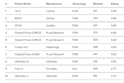 Www Machinedesign Com Sites Machinedesign com Files Highest Rated 0 Www Machinedesign Com Sites Machinedesign com Files Highest Rated 0