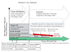 Www Machinedesign Com Sites Machinedesign com Files 3 Dmm Figure 1 1 Www Machinedesign Com Sites Machinedesign com Files 3 Dmm Figure 1 1