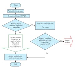 Www Machinedesign Com Sites Machinedesign com Files 3 Dmm Figure 2 1 Www Machinedesign Com Sites Machinedesign com Files 3 Dmm Figure 2 1