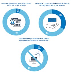 Www Machinedesign Com Sites Machinedesign com Files 3circles Government Md 1 Www Machinedesign Com Sites Machinedesign com Files 3circles Government Md 1
