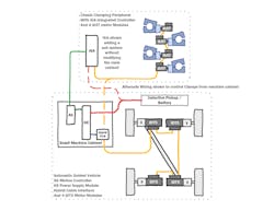 Www Machinedesign Com Sites Machinedesign com Files Agv Concept 0 Www Machinedesign Com Sites Machinedesign com Files Agv Concept 0