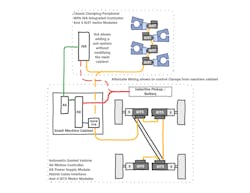Www Machinedesign Com Sites Machinedesign com Files Agv Concept 0 Www Machinedesign Com Sites Machinedesign com Files Agv Concept 0
