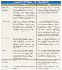 Www Machinedesign Com Sites Machinedesign com Files Ct Cmm Wtd Table 1 Www Machinedesign Com Sites Machinedesign com Files Ct Cmm Wtd Table 1