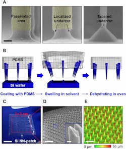 Www Machinedesign Com Sites Machinedesign com Files Delivery System 0 Www Machinedesign Com Sites Machinedesign com Files Delivery System 0