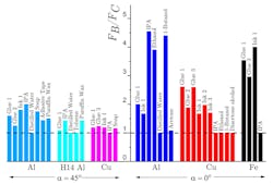Www Machinedesign Com Sites Machinedesign com Files Gummy Figure 3 1 Www Machinedesign Com Sites Machinedesign com Files Gummy Figure 3 1