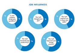 Www Machinedesign Com Sites Machinedesign com Files Job I Nfluences Www Machinedesign Com Sites Machinedesign com Files Job I Nfluences