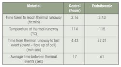 Www Machinedesign Com Sites Machinedesign com Files Thermaltable2 Www Machinedesign Com Sites Machinedesign com Files Thermaltable2