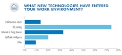 Www Machinedesign Com Sites Machinedesign com Files What New Technologies Www Machinedesign Com Sites Machinedesign com Files What New Technologies