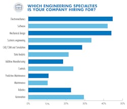 Www Machinedesign Com Sites Machinedesign com Files Which Engineering Specialties Www Machinedesign Com Sites Machinedesign com Files Which Engineering Specialties