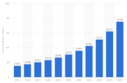 Machinedesign Com Sites Machinedesign com Files Connected Devices 2025 Statista 0 Machinedesign Com Sites Machinedesign com Files Connected Devices 2025 Statista 0