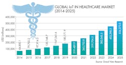 Www Machinedesign Com Sites Machinedesign com Files Link Grand View Healthcare Fig Www Machinedesign Com Sites Machinedesign com Files Link Grand View Healthcare Fig