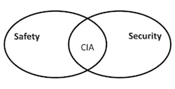 Www Machinedesign Com Sites Machinedesign com Files Link U Lsafety Fig1 Www Machinedesign Com Sites Machinedesign com Files Link U Lsafety Fig1