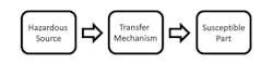 Www Machinedesign Com Sites Machinedesign com Files Link U Lsafety Fig2 Www Machinedesign Com Sites Machinedesign com Files Link U Lsafety Fig2