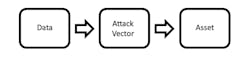 Www Machinedesign Com Sites Machinedesign com Files Link U Lsafety Fig3 Www Machinedesign Com Sites Machinedesign com Files Link U Lsafety Fig3