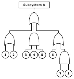 Www Machinedesign Com Sites Machinedesign com Files Link U Lsafety Fig4 Www Machinedesign Com Sites Machinedesign com Files Link U Lsafety Fig4
