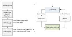 Www Machinedesign Com Sites Machinedesign com Files Link U Lsafety Fig6 Www Machinedesign Com Sites Machinedesign com Files Link U Lsafety Fig6