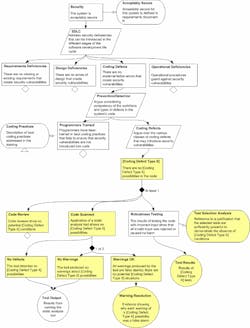Www Machinedesign Com Sites Machinedesign com Files Link U Lsafety Fig7 Www Machinedesign Com Sites Machinedesign com Files Link U Lsafety Fig7