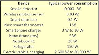 Nest camera power hotsell consumption