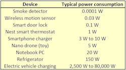 Www Machinedesign Com Sites Machinedesign com Files Thermal Figure 1 1 Www Machinedesign Com Sites Machinedesign com Files Thermal Figure 1 1