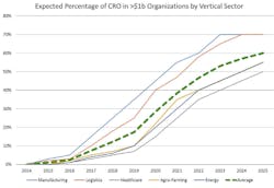 Www Machinedesign Com Sites Machinedesign com Files Expected Increase Of Cro Per Industry 0 Www Machinedesign Com Sites Machinedesign com Files Expected Increase Of Cro Per Industry 0