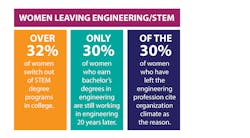 Www Machinedesign Com Sites Machinedesign com Files Image 1 Why Women Leave 0 Www Machinedesign Com Sites Machinedesign com Files Image 1 Why Women Leave 0