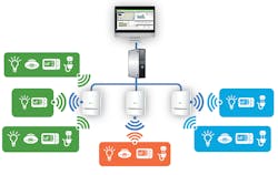 Www Machinedesign Com Sites Machinedesign com Files Image 3 Wireless Area Controllers 0 Www Machinedesign Com Sites Machinedesign com Files Image 3 Wireless Area Controllers 0