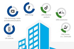 Www Machinedesign Com Sites Machinedesign com Files Image 4 Industries Women Are Attracted To 0 Www Machinedesign Com Sites Machinedesign com Files Image 4 Industries Women Are Attracted To 0