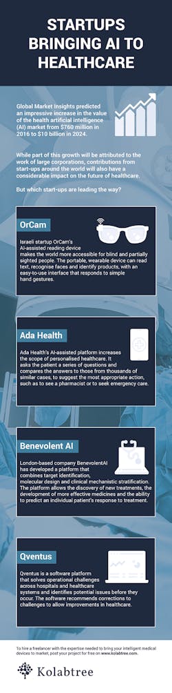 Www Machinedesign Com Sites Machinedesign com Files Kol017 Ai In Healthcare Startups Infographic Sn 0