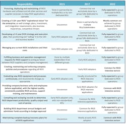 Www Machinedesign Com Sites Machinedesign com Files Key Responsibilities For Cro 0 Www Machinedesign Com Sites Machinedesign com Files Key Responsibilities For Cro 0