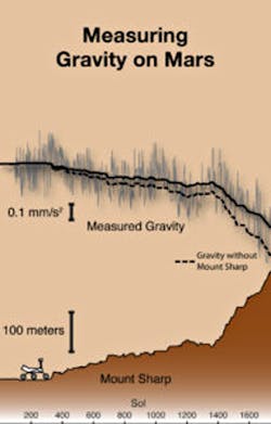 Www Machinedesign Com Sites Machinedesign com Files Meas gravity On Mars 2 192x300 0 Www Machinedesign Com Sites Machinedesign com Files Meas gravity On Mars 2 192x300 0