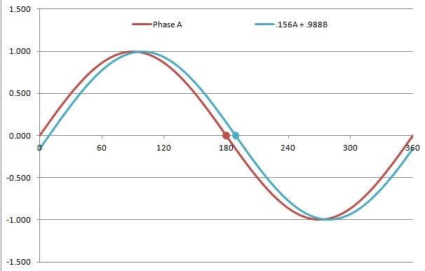 Learn How Microstepping Can Provide Smoother Motor Motion | Machine Design