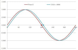 Www Machinedesign Com Sites Machinedesign com Files Microstepping Figure 2 0 Www Machinedesign Com Sites Machinedesign com Files Microstepping Figure 2 0