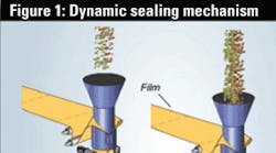 Machinedesign 1103 0911 Adaptive Control Fig1 0 0 Machinedesign 1103 0911 Adaptive Control Fig1 0 0