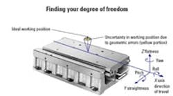 Machinedesign 1112 Degree Freedom 200 898 0 0 Machinedesign 1112 Degree Freedom 200 898 0 0