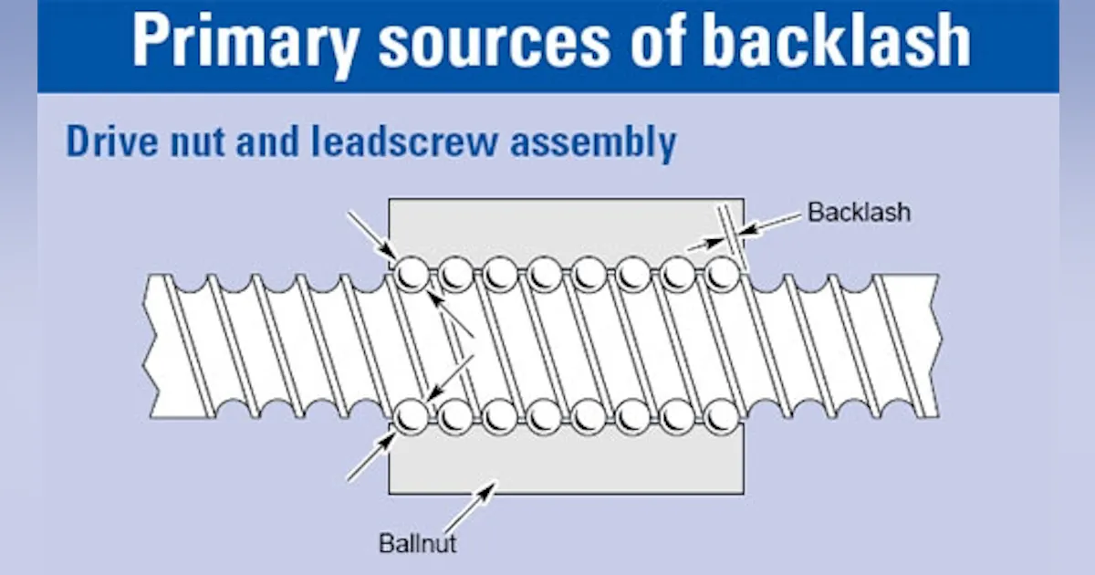 What Is Backlash In Gears at William Biscoe blog