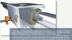 Machinedesign 1222 0710slidingalternative 0 0 Machinedesign 1222 0710slidingalternative 0 0