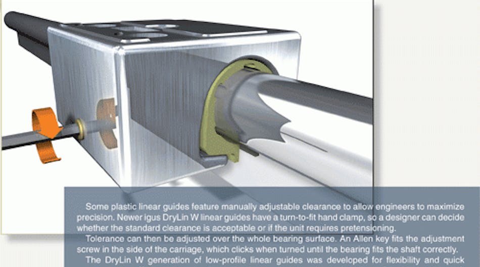 The sliding alternative | Machine Design