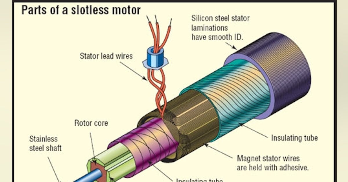 Slotless motors smooth the way | Machine Design