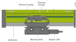 Machinedesign 1263 Scanning Carriage 0 0