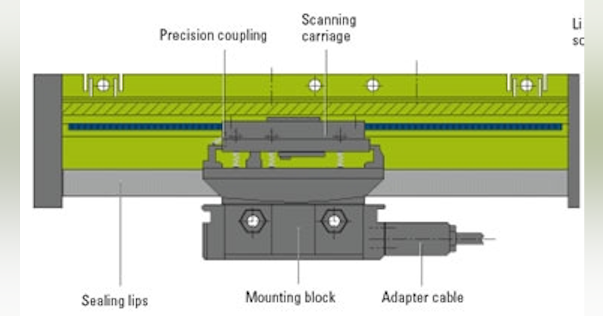 Encoders keep linear motors on track | Machine Design