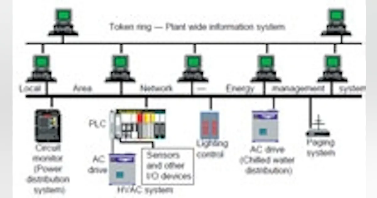 Energy Cost Control Program Control system pays off in big energy cost savings | Machine Design