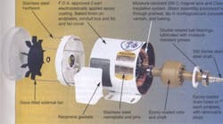 Machinedesign 1347 Anatomy Industrial Washdown 0 0 Machinedesign 1347 Anatomy Industrial Washdown 0 0