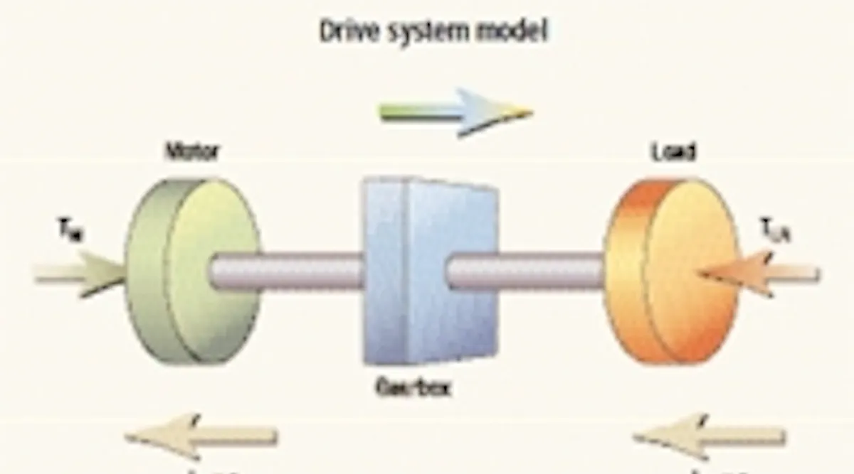 Sizing gearboxes under dynamic loading | Machine Design