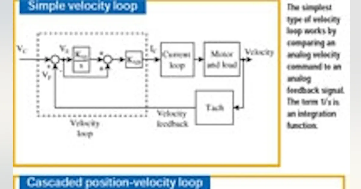 20 Minute tune-up: Zoning in on position loops | Machine Design